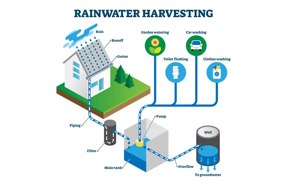 Innovations in Sustainable Plumbing Design: Water Conservation ...