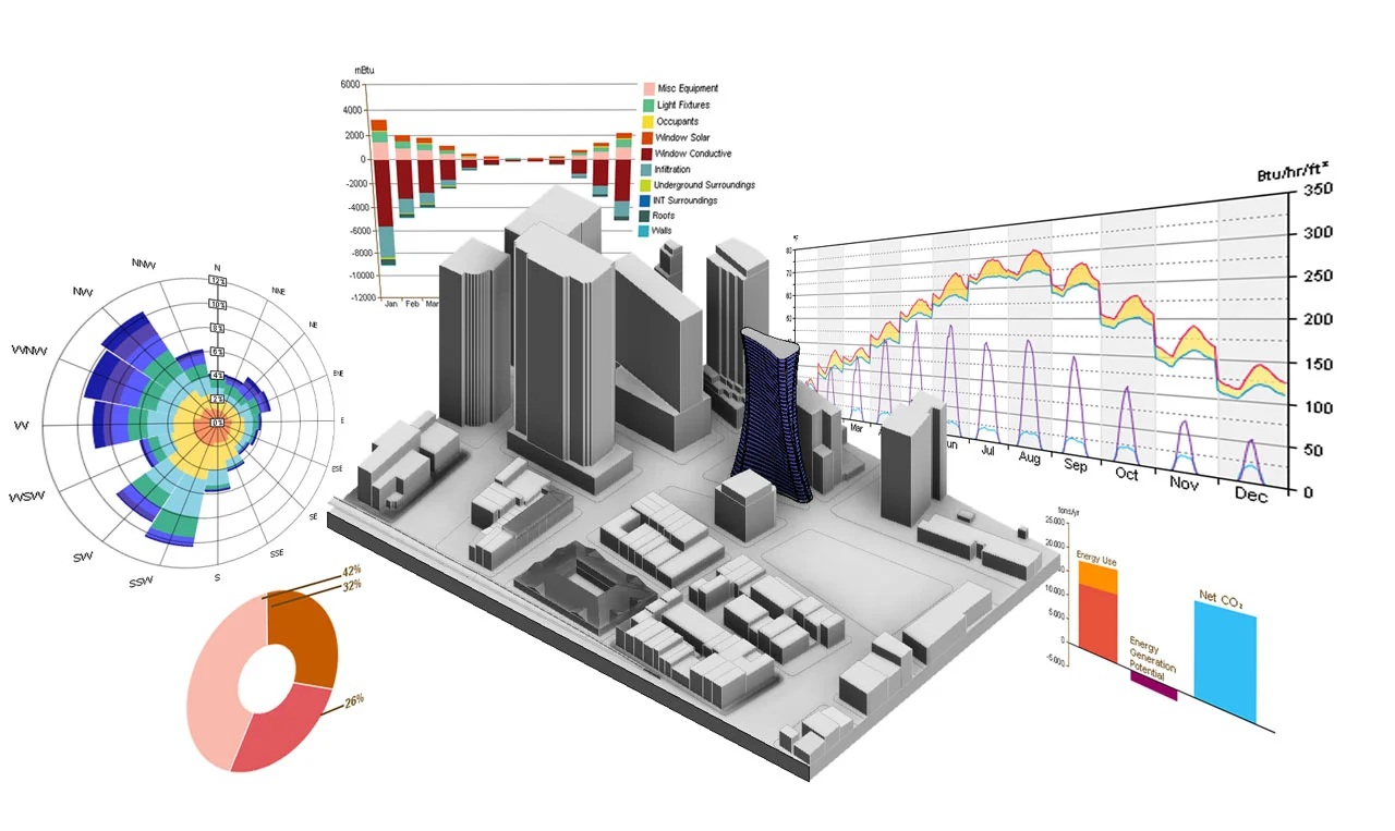 BIM_Operations_Facility_Management_buildipedia